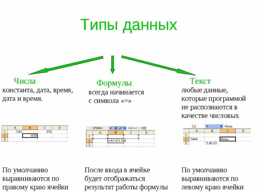 Укажите типы данных используемых в электронных таблицах Электронные таблицы