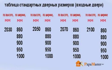Высота проема для входной двери