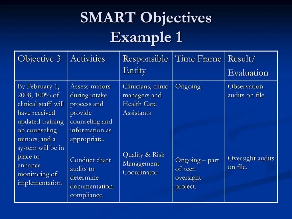 Objective plan. Smart objectives. Smart objective примеры. Smart objectives examples. Smart цели.