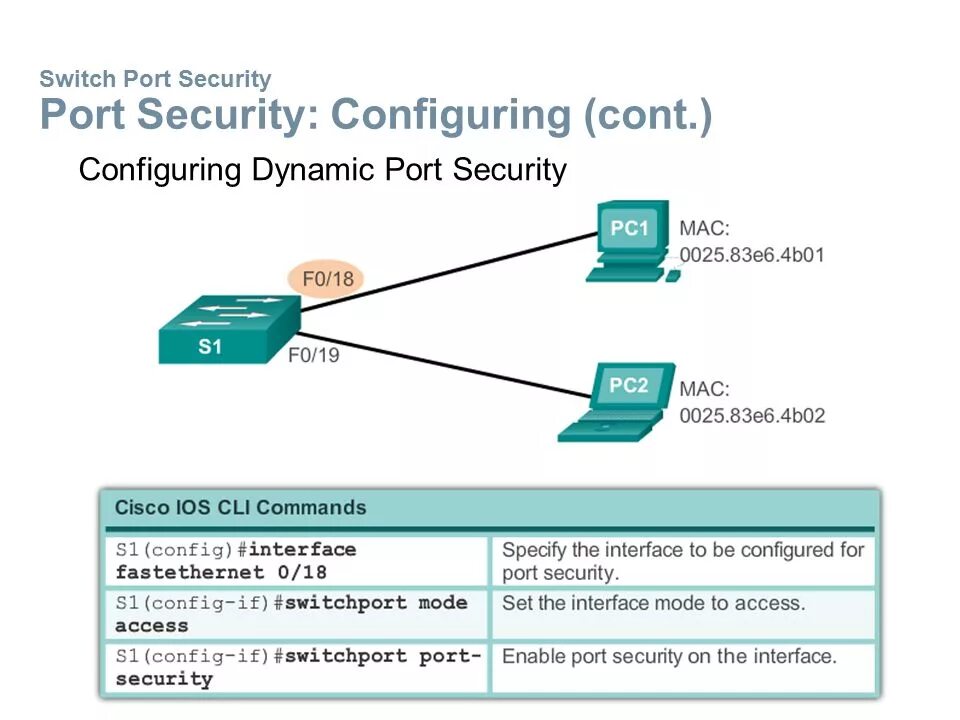 Switchport Port-Security Mac-address. Port Security в коммутаторах Cisco. Cisco Port Mac Security. Функция Port Security. Port configuration