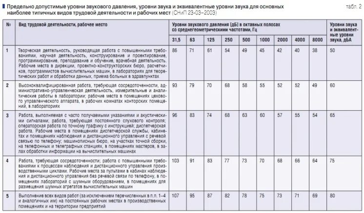Максимальное допустимое количество уровней кроватей санпин. Максимальное допустимое количество уровней кроватей санпин