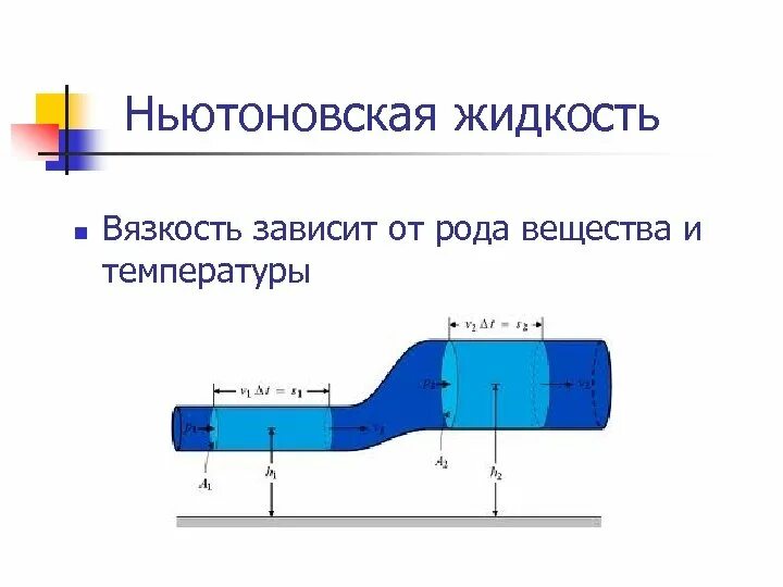 Жидкости будет зависеть от. Вязкость ньютоновских жидкостей. Ньютоновская жидкость график. Вязкость жидкости ньютоновские и неньютоновские жидкости. Вязкость у неньютоновских жидкостей зависит.