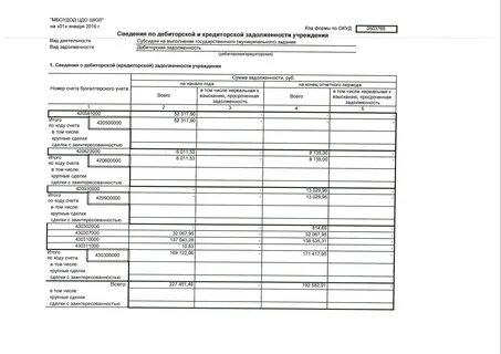 Расшифровка кредиторской задолженности