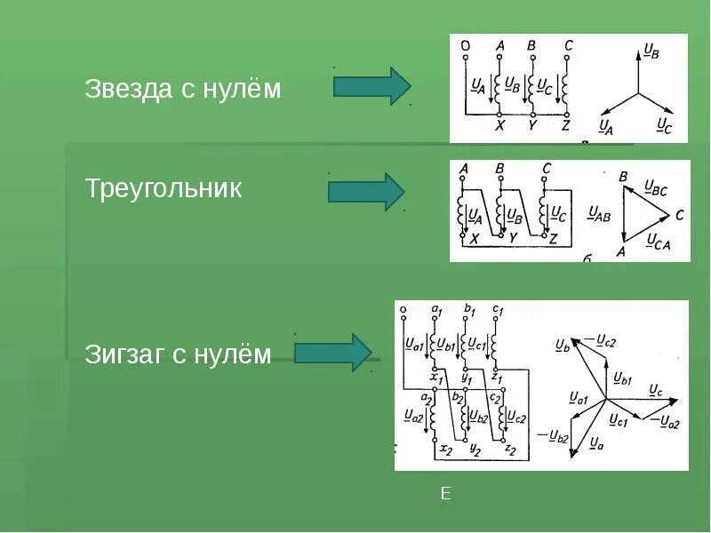 Соединение обмоток трансформатора треугольник. Трансформатор звезда зигзаг с нулем. Звезда-треугольник схема соединения трансформатора. Трехфазный трансформатор звезда звезда треугольник.