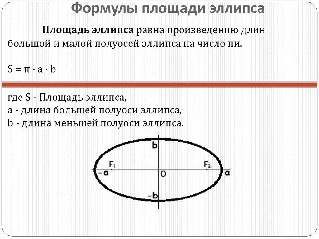 Площадь овала