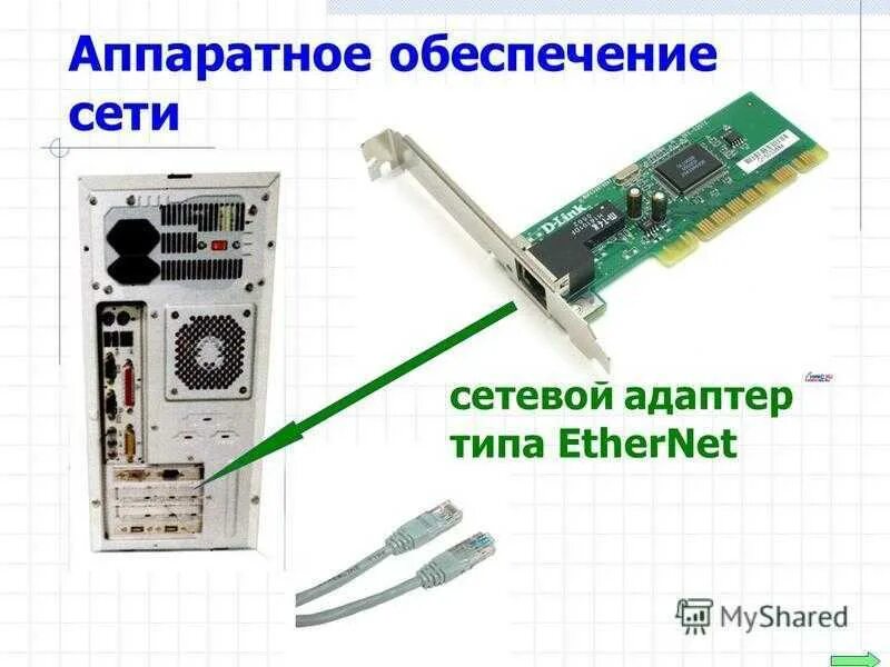 Порты сетевой карты. Функции сетевой карты. Сетевая плата схема. Разъем сетевой карты компьютера как выглядит. Сетевая карта на ПК Wi Fi.