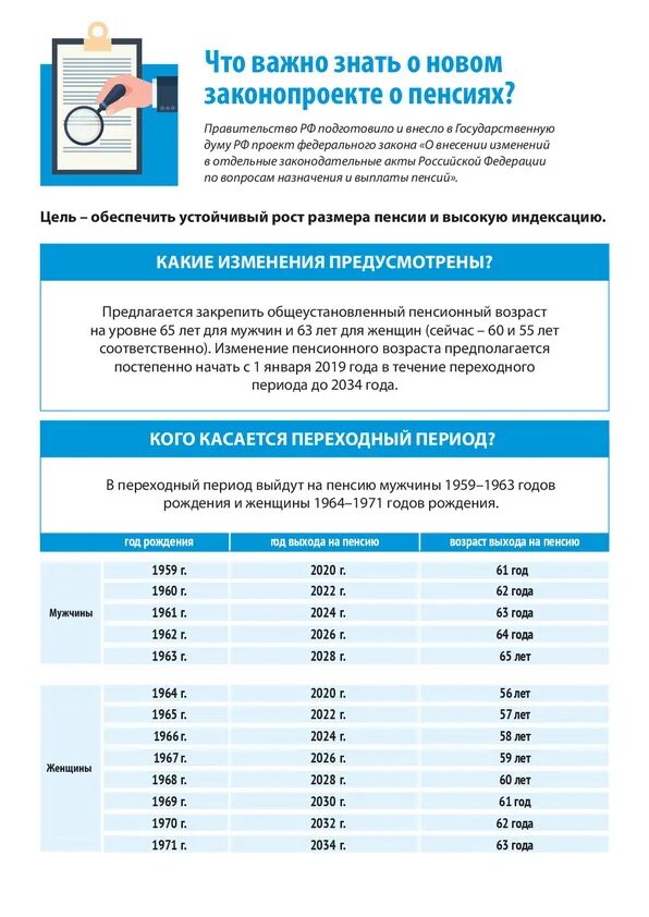 Федеральные законы о назначении пенсии. Закон 400-фз. 12. Социальная пенсия по старости 166 фз. Закон пенсия 2016.