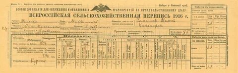 Переписи курская губерния
