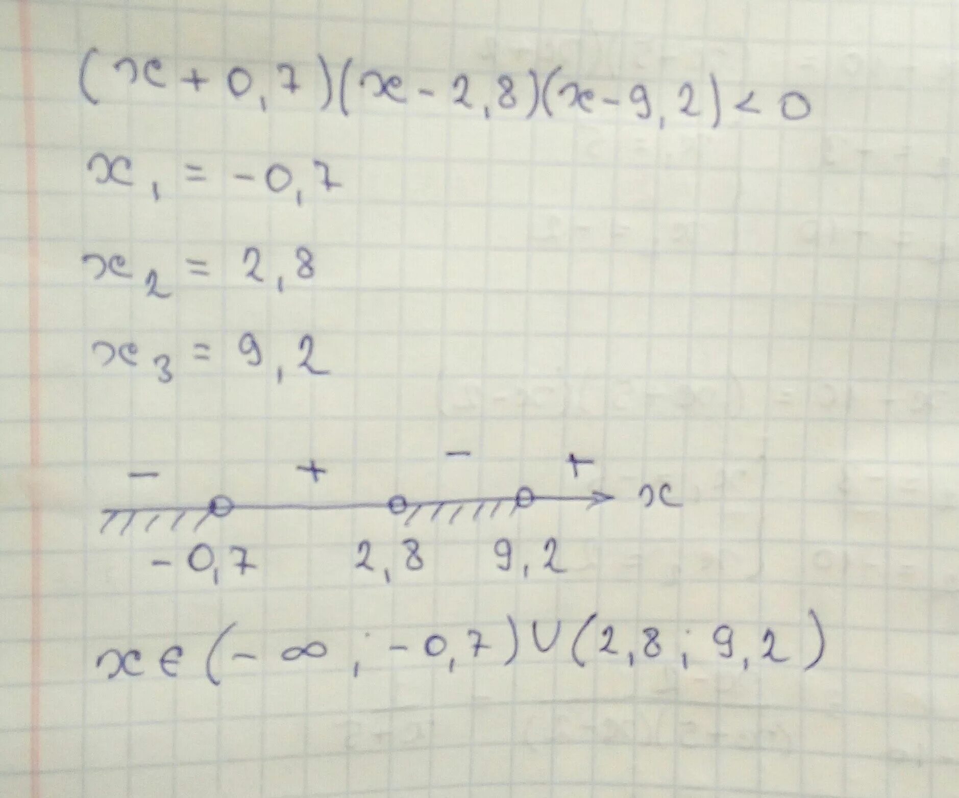 2x2 x 7 x2 5x 2. X2+2x-8=0. (X-7)(X+8)=0. X2-8x+7=0. 3х2-8х+7=0.