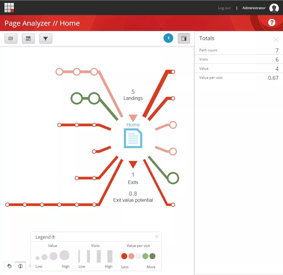 Exit value. Analyzer Path. Page Analysis.