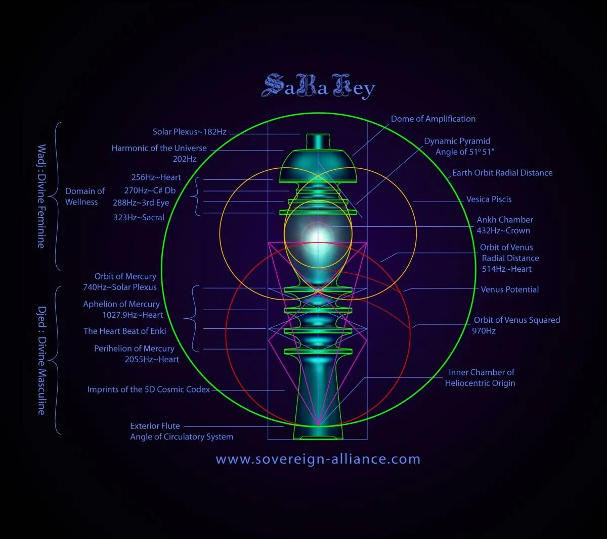 Vesica Piscis Сакральная геометрия. 432 Hz which Key. 432 Hz does it work. Frequency hz