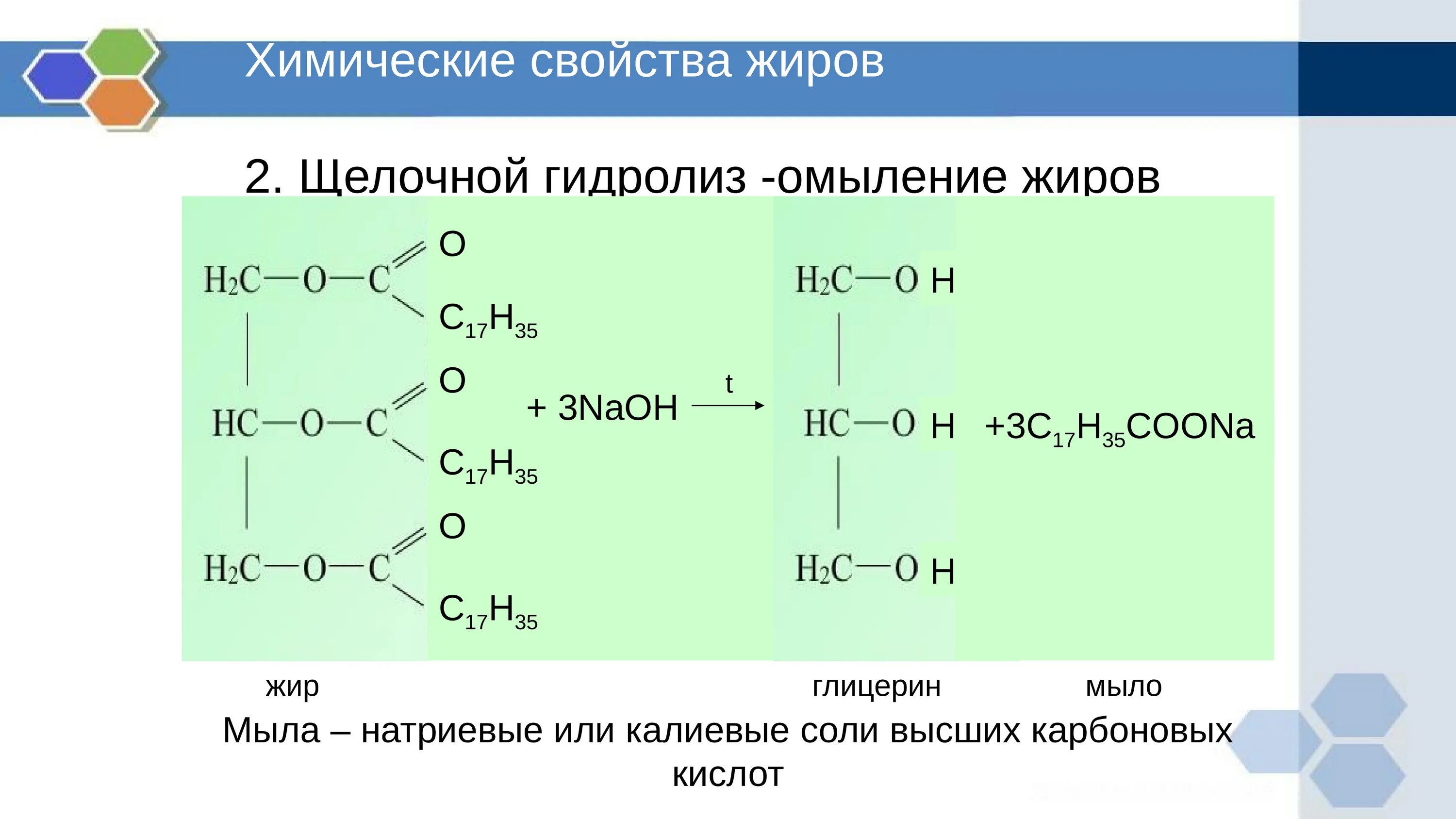 Химическое соединение жиров. Щелочной гидролиз омыление жиров. Щелочной гидролиз омыление. Щелочной гидролиз сложных жиров. Щщёлочный гидролиз омыление.