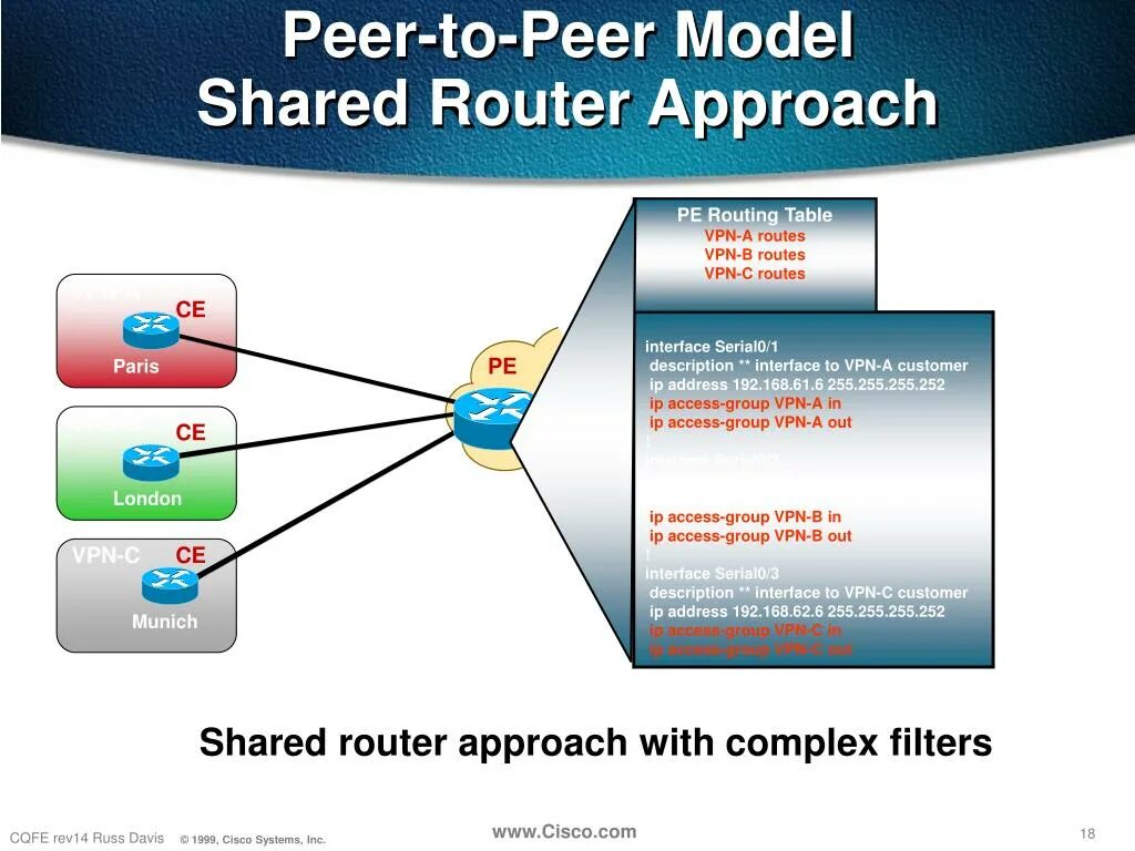Peer to peer. Peer to peer модель. Протоколы VPN. Схема peer to peer VPN.