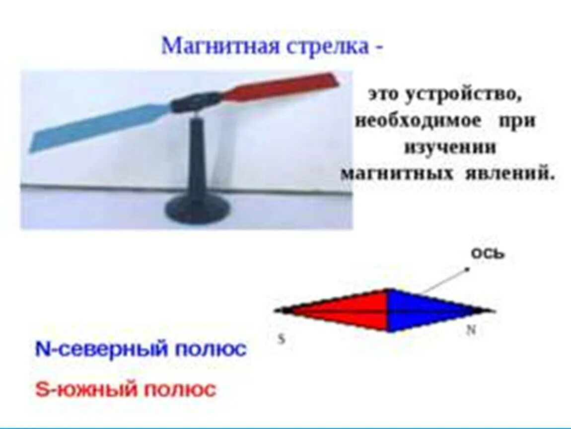 Отклонится ли магнитная стрелка если ее разместить