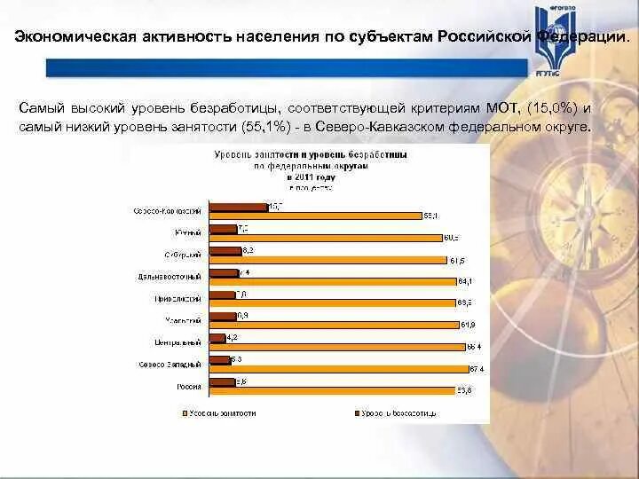В каком регионе самые высокие показатели безработицы. Самый низкий уровень безработицы в России по субъектам. Субъекты РФ С самым высоким уровнем безработицы. Безработица Северный Кавказ. Высокий уровень безработицы населения.