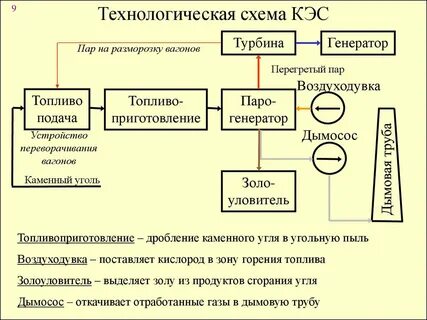 Кэс это