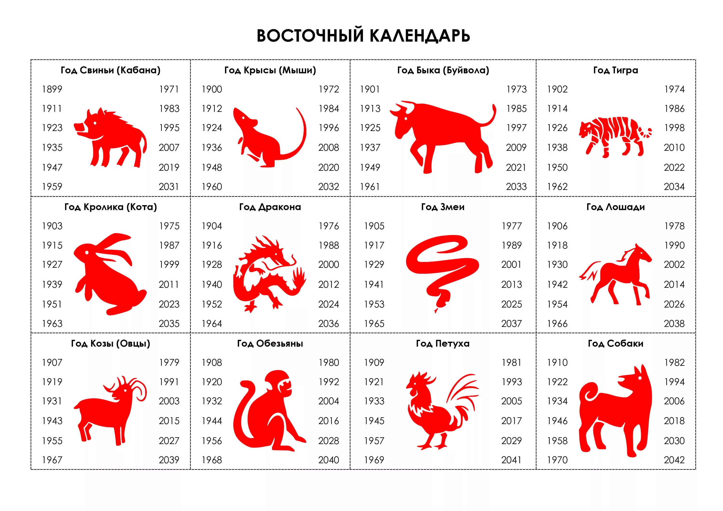 Годы со зверями