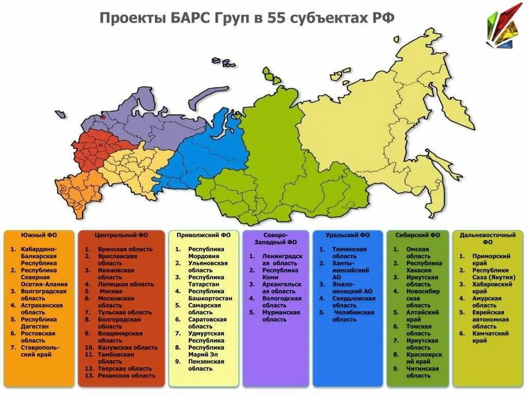 Субъект центрального федерального округа российской федерации. Субъекты РФ И их центры Республики ,автономные округи. Субъекты РФ округа края Республики. 85 Субъектов РФ список со столицами. Субъекты Федерации РФ список.