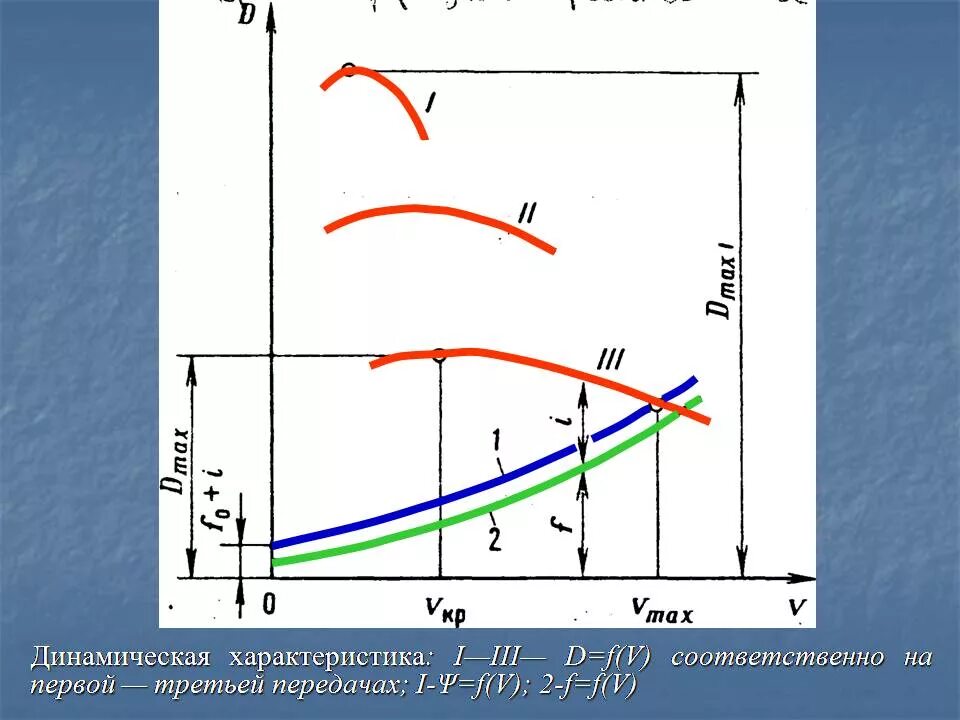 входная характеристика. график тяговой характеристики автомобиля. построение динамической характеристики. график тягово динамических характеристик tiguan. построение динамической характеристики.