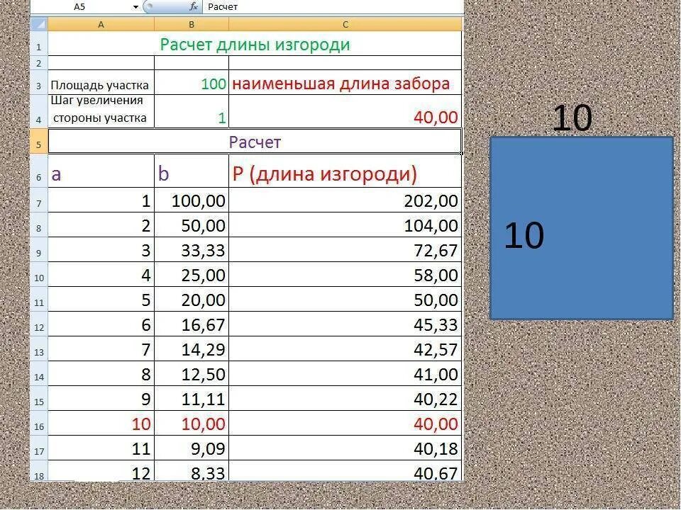 Как посчитать сколько соток земли. Формула расчета сотки земли. Калькулятор соток. Расчет соток земли. Как рассчитать участок в сотках.