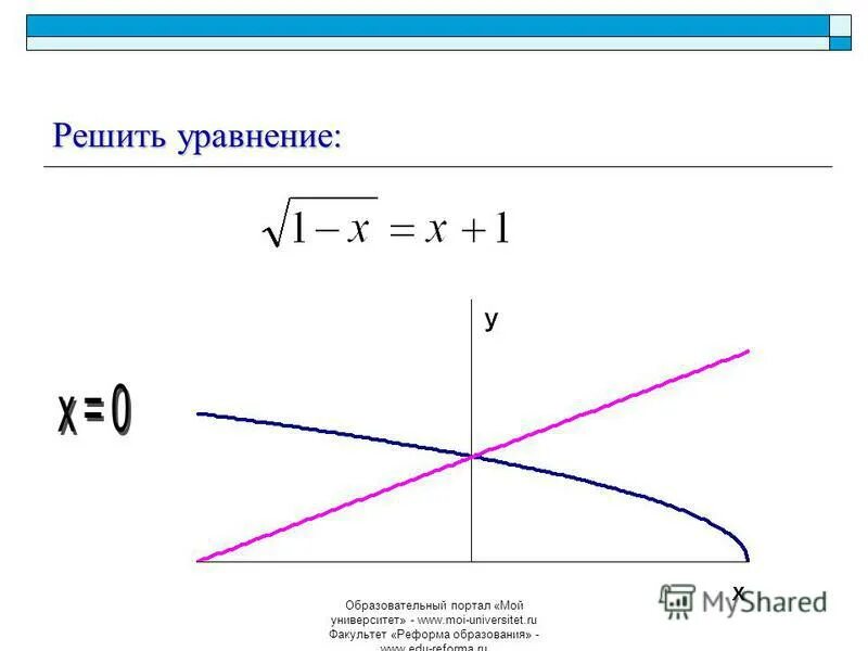 Уравнение оу. Уравнения образования.