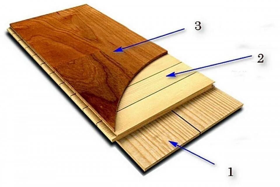Паркетная доска отличие. Трехслойная паркетная доска. Трехслойная Инженерная доска. Паркет в разрезе. Трехслойное строение паркетной доски.
