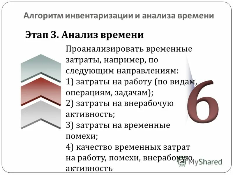 Методы инвентаризации времени