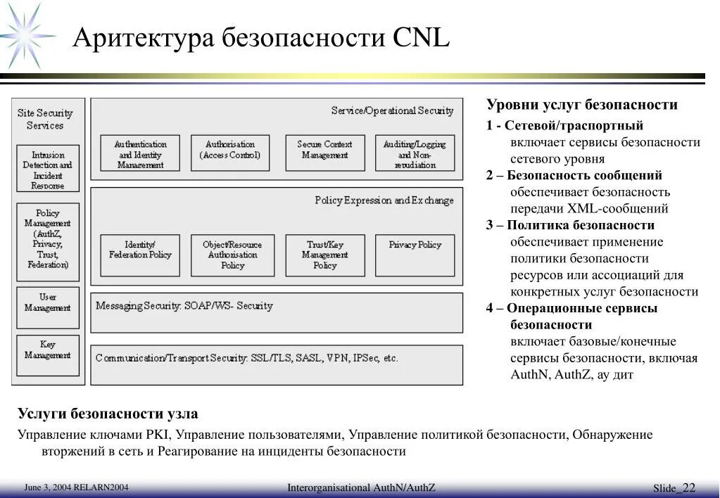 Сервисы безопасности информационная безопасность. Сервисы безопасности. Основные сервисы безопасности. Сетевые сервисы безопасности. Безопасность сетевого уровня.