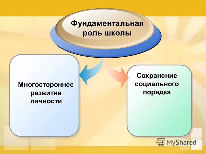 ваша роль в школе