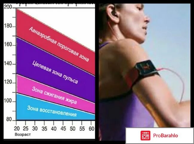 зона сжигания жира калькулятор. формула расчета пульса для сжигания жира. частота пульса при физической нагрузке. тренировочные пульсовые зоны. пульс при физических нагрузках.