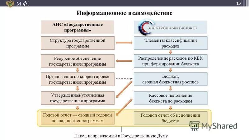 1с исполнение бюджета. 1с исполнение бюджета. 1с исполнение бюджета. Классификация доходов бюджета по состоянию. 1с исполнение бюджета.