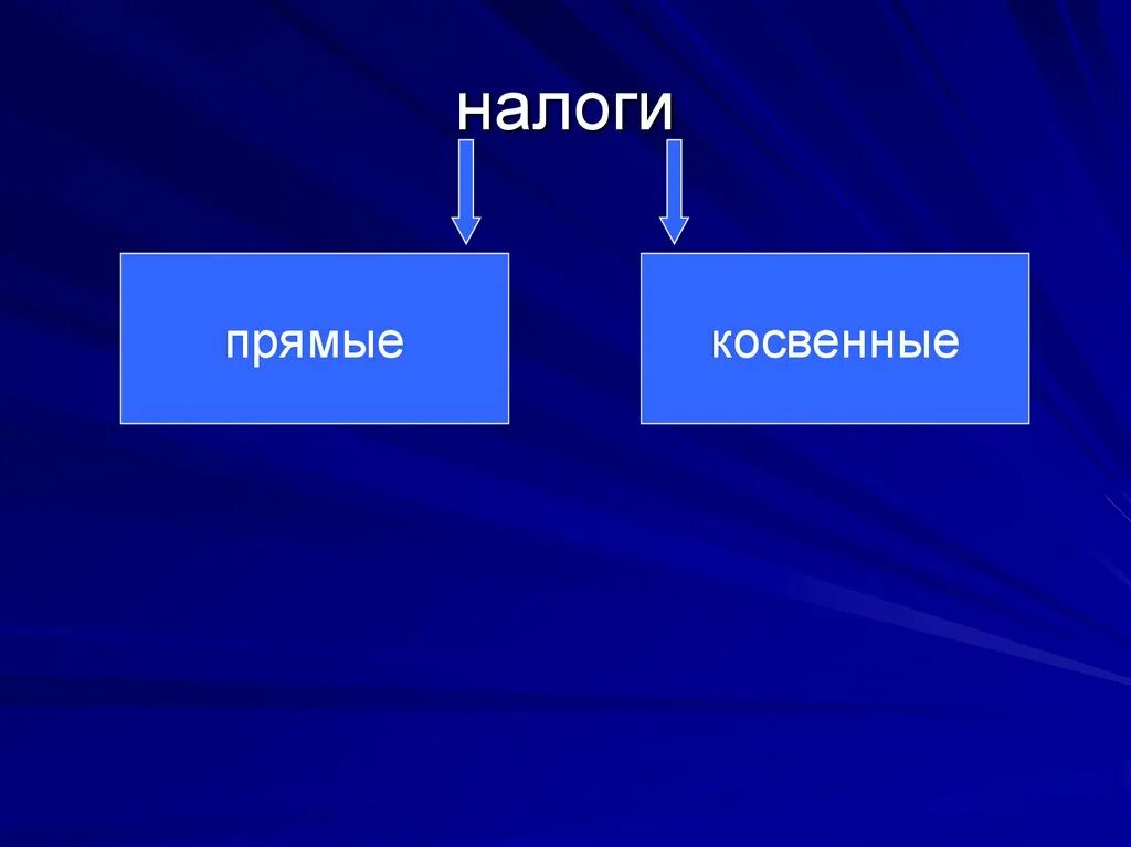 Государственная пошлина косвенный налог. Прямые и косвенные налоги. Прямые и косвеннфеналоги. Прымяе и косвенные налог. Пряы екосвенные наллги.