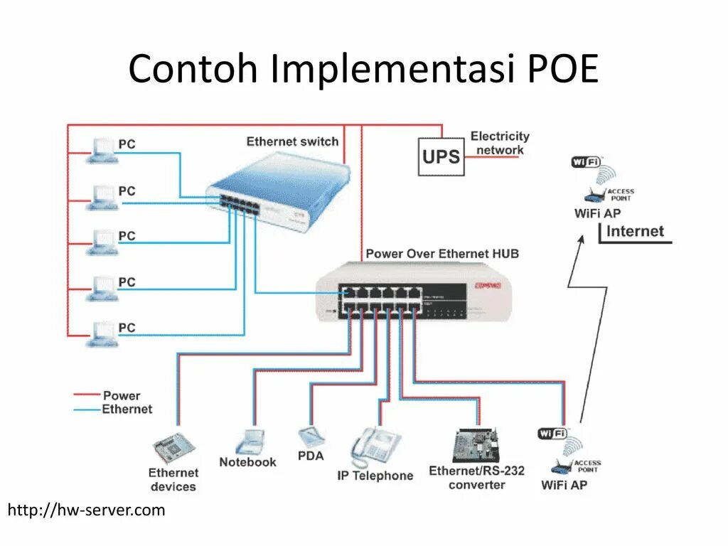 Poe количество. Power over Ethernet схема. POE соединение IP камеры. Распиновка rj45 для IP камер. Питание POE по rj45.
