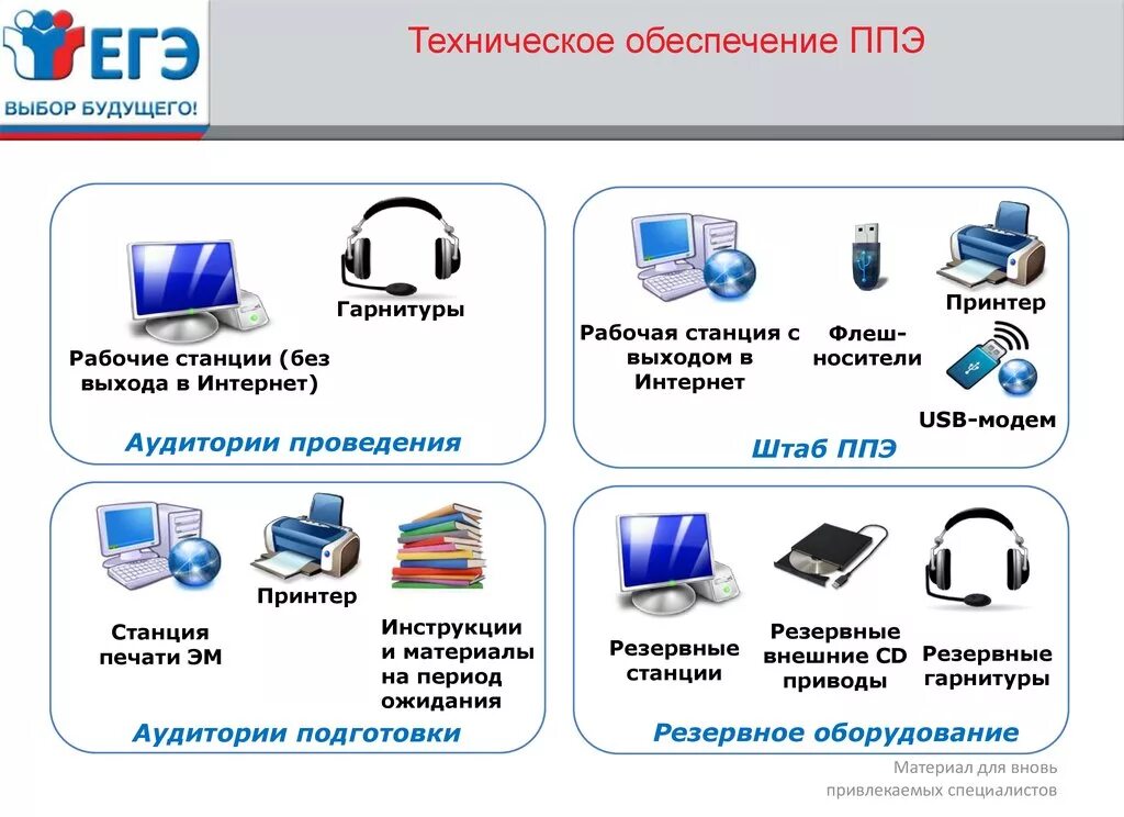 Ппэ сайт. Оснащение ППЭ. Техническое обеспечение. Техническое оснащение ППЭ. Штаб ППЭ.