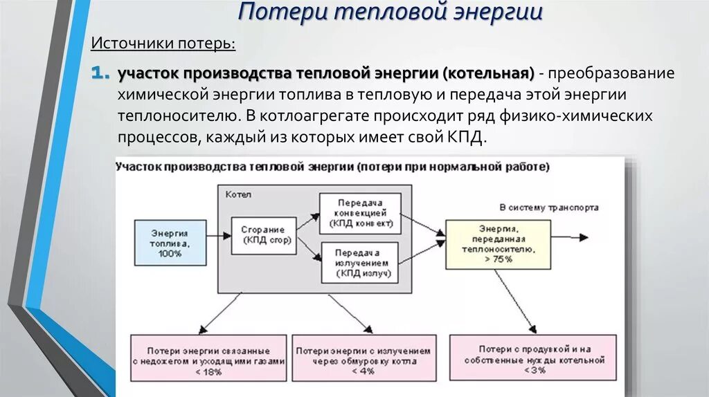 Технологические потери при передаче тепловой энергии. Виды потерь тепловых сетей. Коммерческие потери в тепловых сетях это. Потери тепловойэнерг и. Потери тепловой энергии в тепловых сетях.