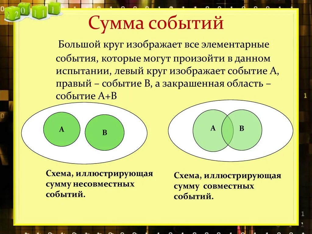 События а и б называют. Сумма событий. Что называется суммой событий пример. Сумма нескольких событий. Сумма и произведение событий.