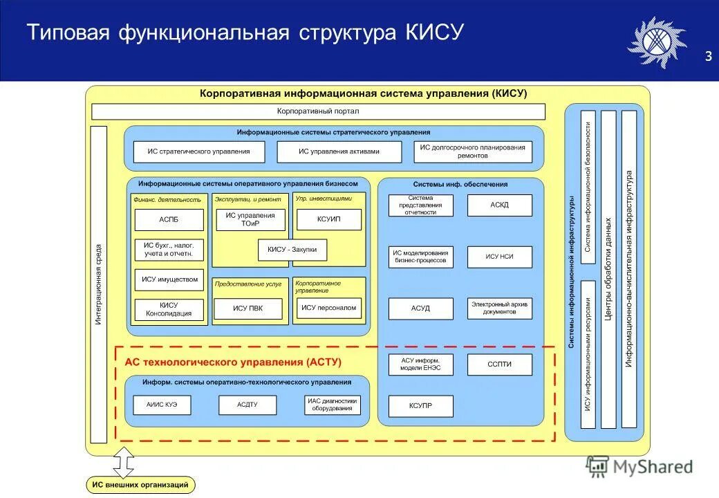 Типовая структура информационной системы. Типовая структура информационной системы. Типовая структура информационной системы. Типовая структура информационной системы. Структура информационной системы организации.