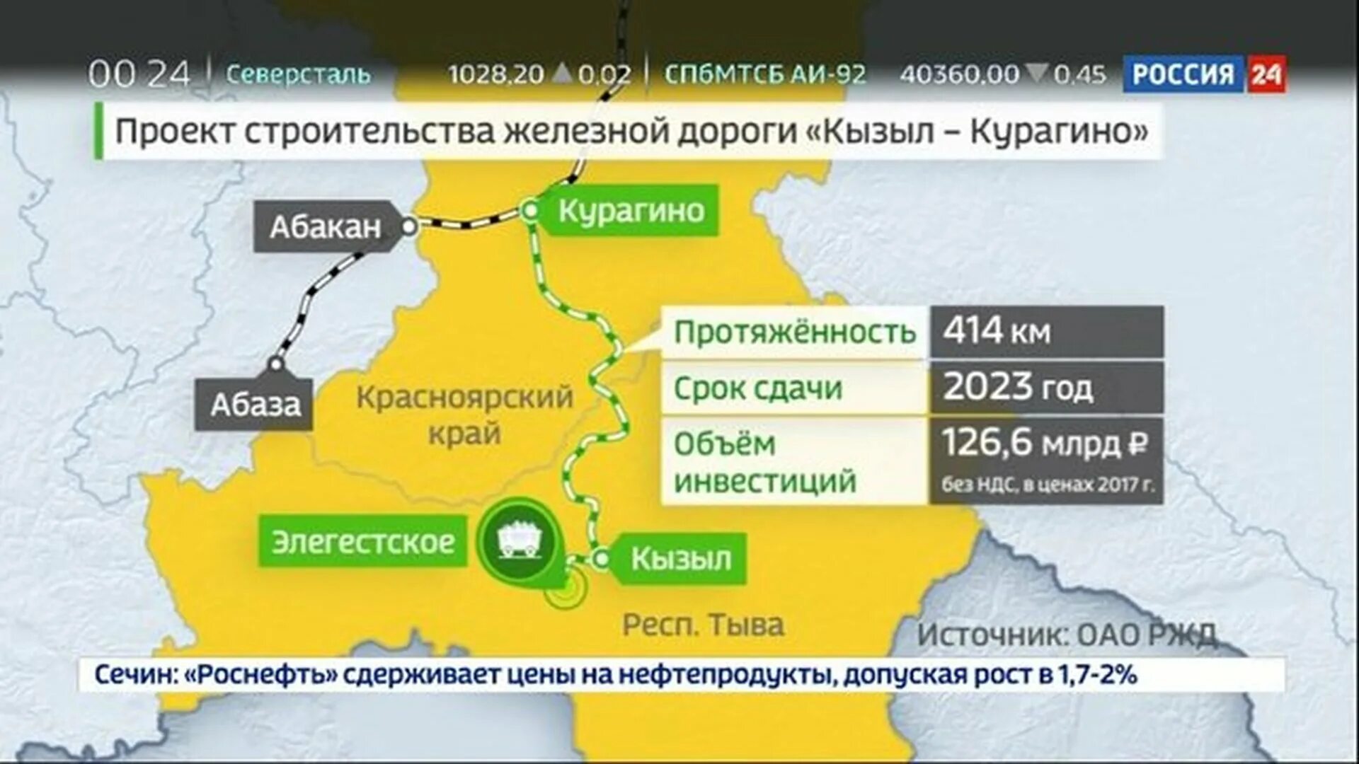 Кызыл поезда. Железной дороги Элегест — Кызыл — Курагино. Дорога Элегест — Кызыл — Курагино. Проект железной дороги Элегест-Кызыл-Курагино. Тыва Курагино железная дорога.