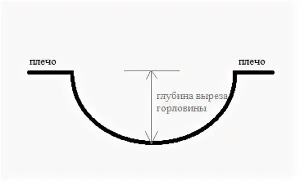 Глубина выреза горловины. Глубина горловины измерить. Глубина горловины как измерить. Глубина выреза горловины как измерить. Глубина выреза