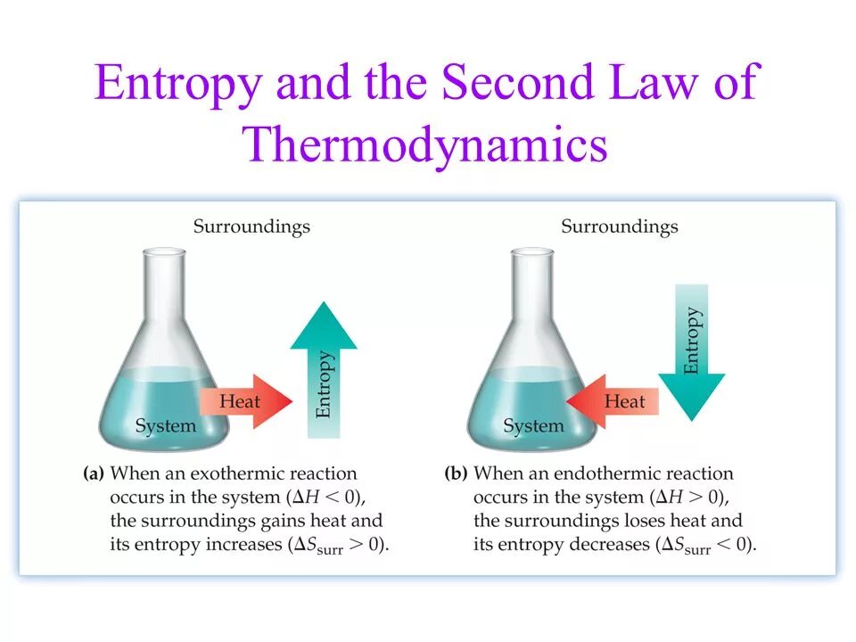 Entropy sim. Second Law of Thermodynamics. First Law of Thermodynamics second. Third Law of Thermodynamics. 2 Law of Thermodynamics.