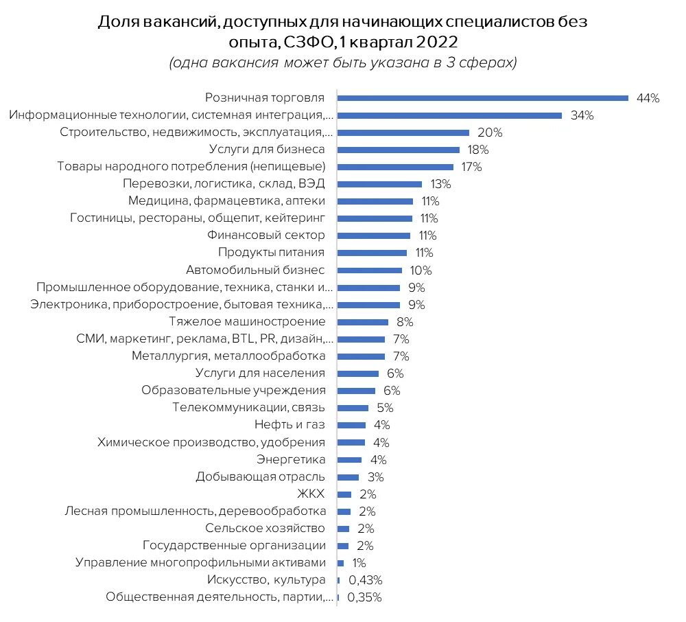 Самые востребованные профессии в мире. Самые востребованные и высокооплачиваемые профессии. Самая высокооплачиваемая профессия в месяц. Высокооплачиваемые подработки. Востребованные профессии на рынке труда 2022.