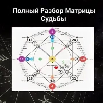 Духовное предназначение в матрице судьбы. Духовное предназначение в матрице судьбы