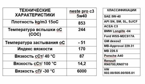 Характеристики масла 5в40