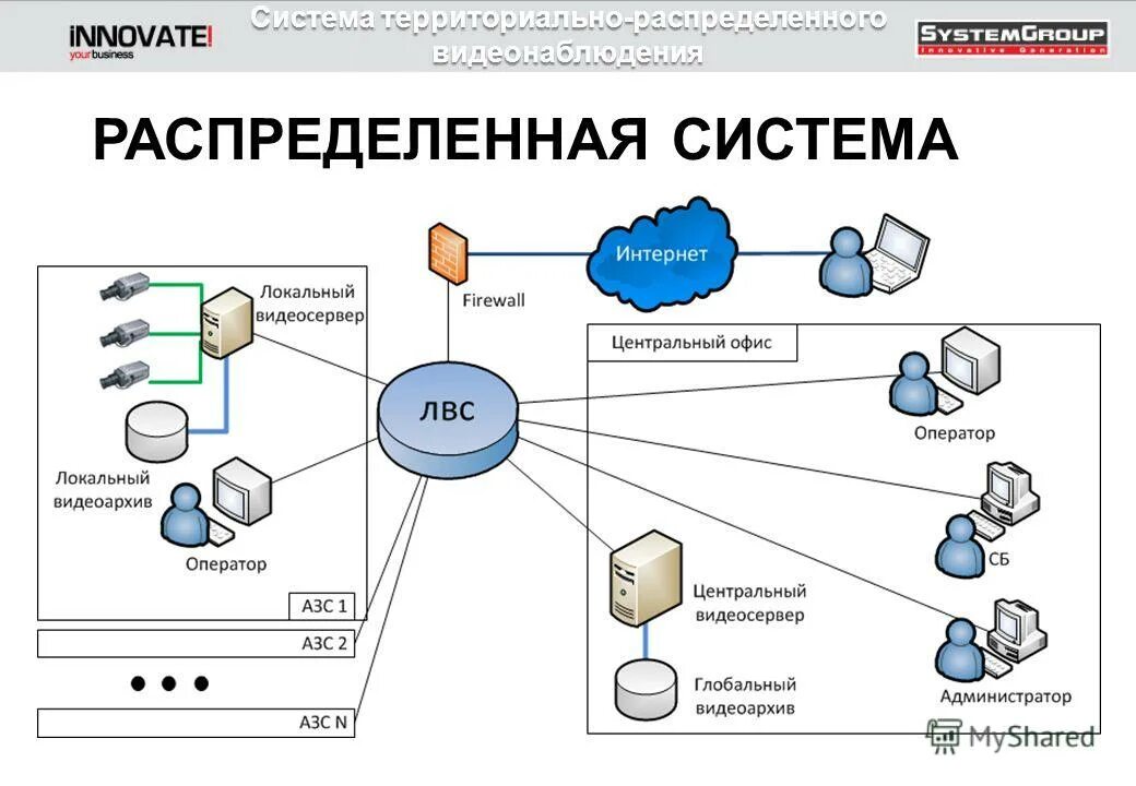 безопасность распределенной системы