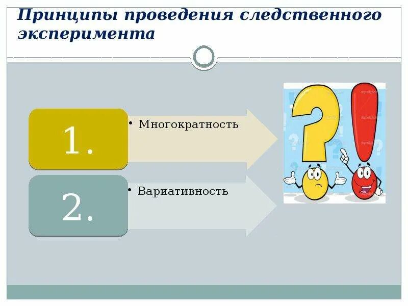 Принципы проведения Следственного эксперимента. Схема Следственного эксперимента. План Следственного эксперимента. Этапы проведения Следственного эксперимента. Тактика проведения следственного эксперимента