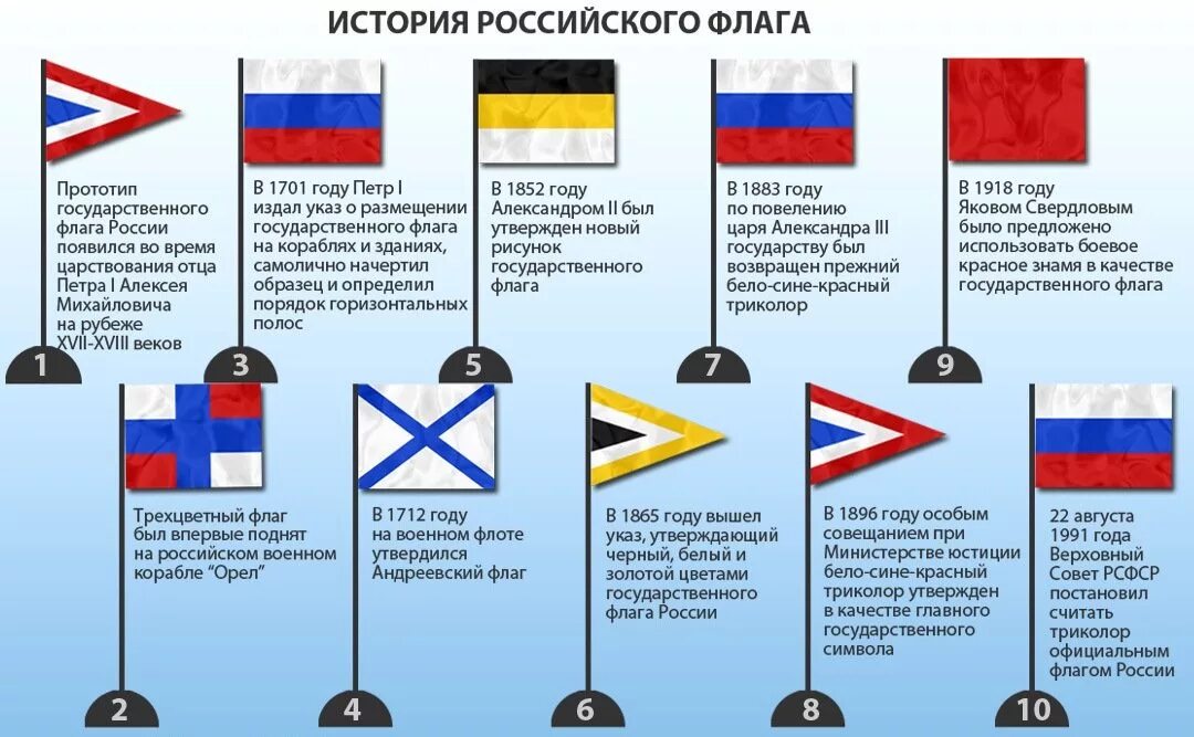 Российский флаг при Петре 1. Флаг Российской империи при Петре 1 1. Флаг Российской империи до Петра 1. История флага Российской империи. Понятие флага россии