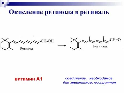 График ретинола