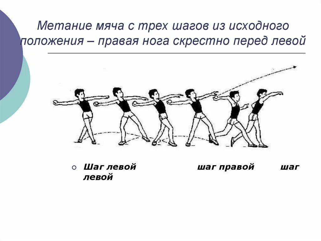 Каким способом не выполняется метание малого. Метание мяча с 1 шага разбега. Техника метания мяча с трех шагов. Метание малого мяча с 3-шагов разбега.. Техника метания мяча с разбега с 3 шагов.