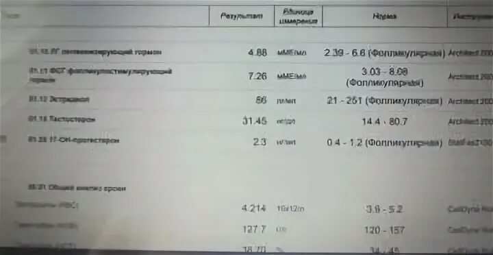 17 гидроксипрогестерон повышен. 17 Оh прогестерон это норма. 17 Он прогестерон норма нмоль/л. Норма гормона 17 он прогестерон у женщин. 17 Он прогестерон 3.64.