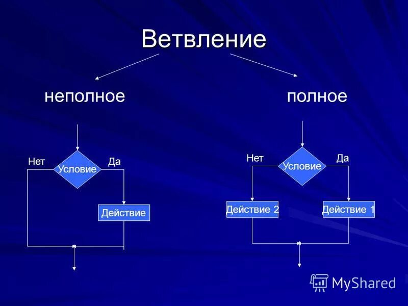 Полное и неполное условие